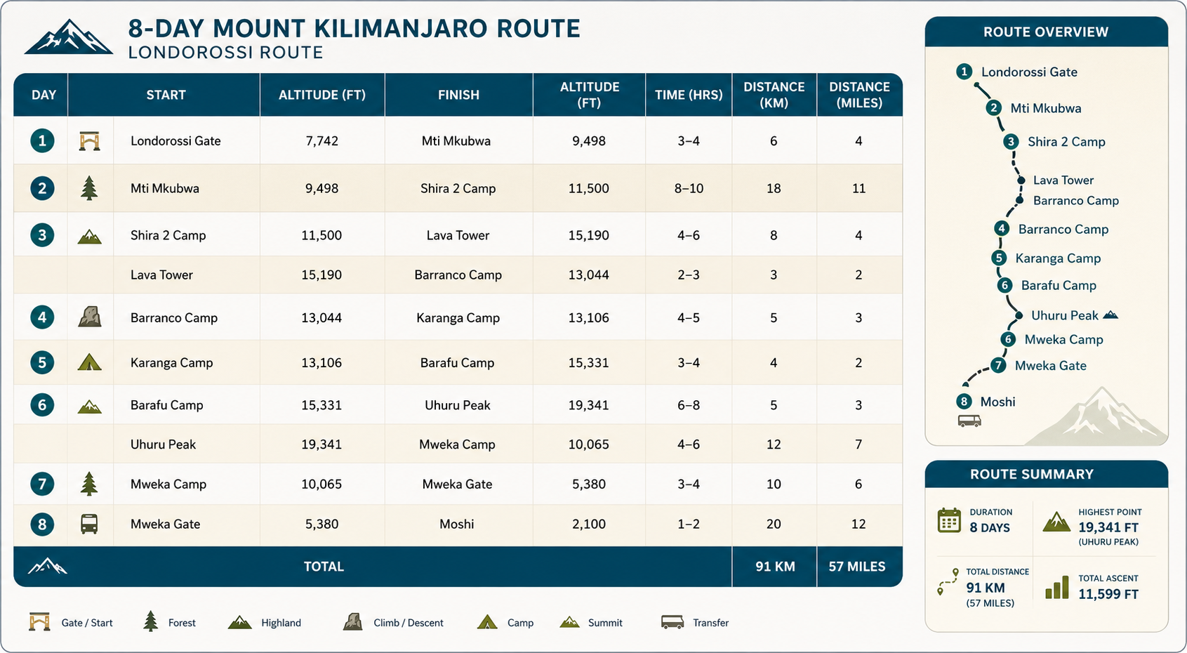 kilimanjaro lemosho route map