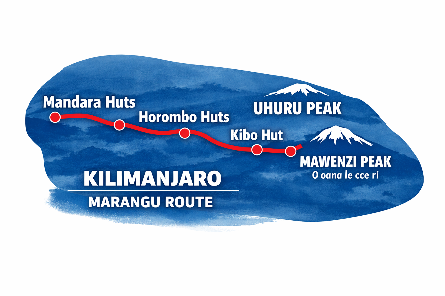 marangu route camps
