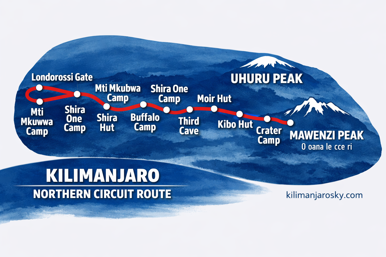 northern circuit route