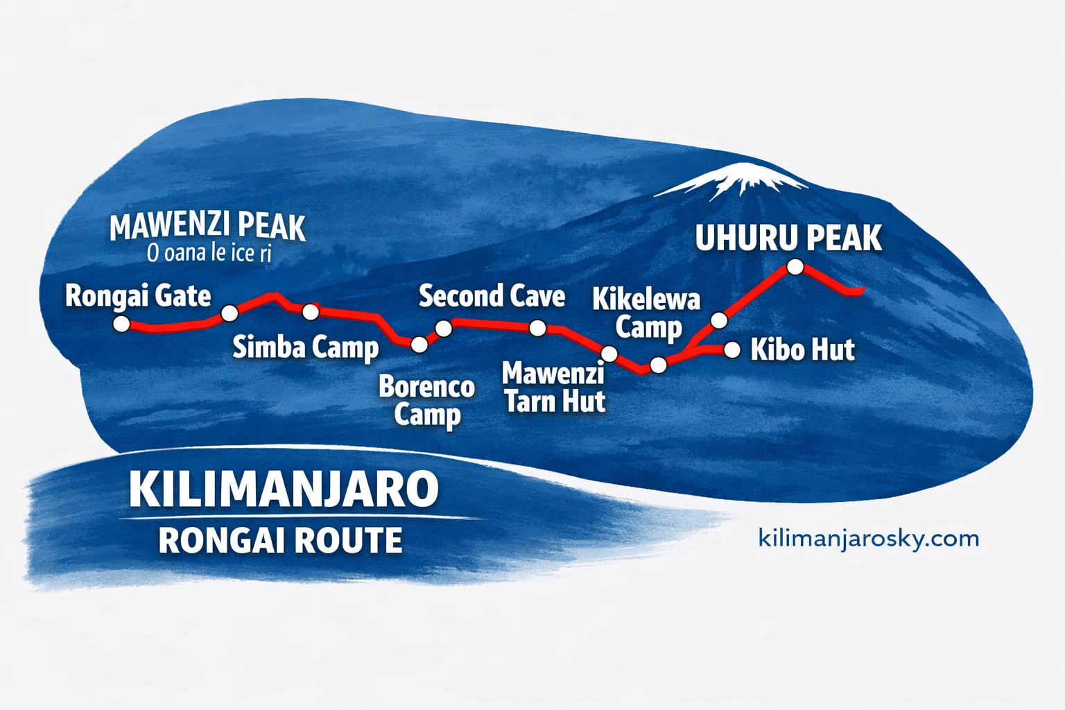 rongai route kilimanjaro