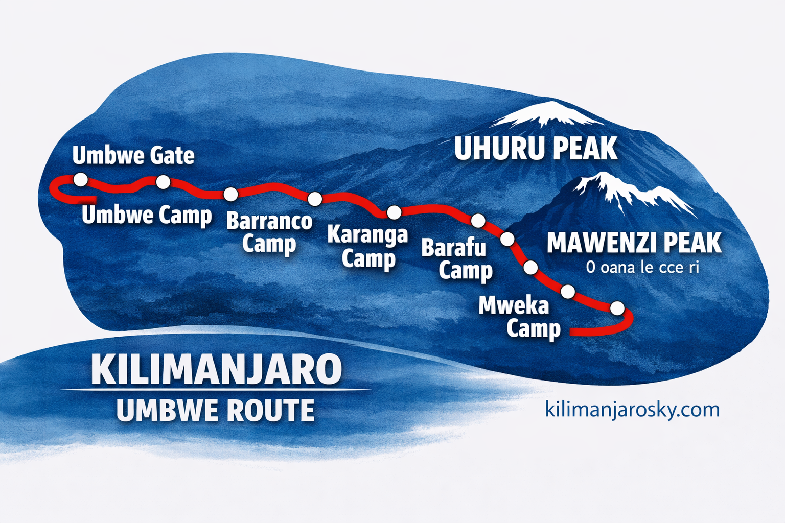 umbwe route